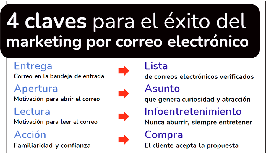 email-marketing-claves-exito